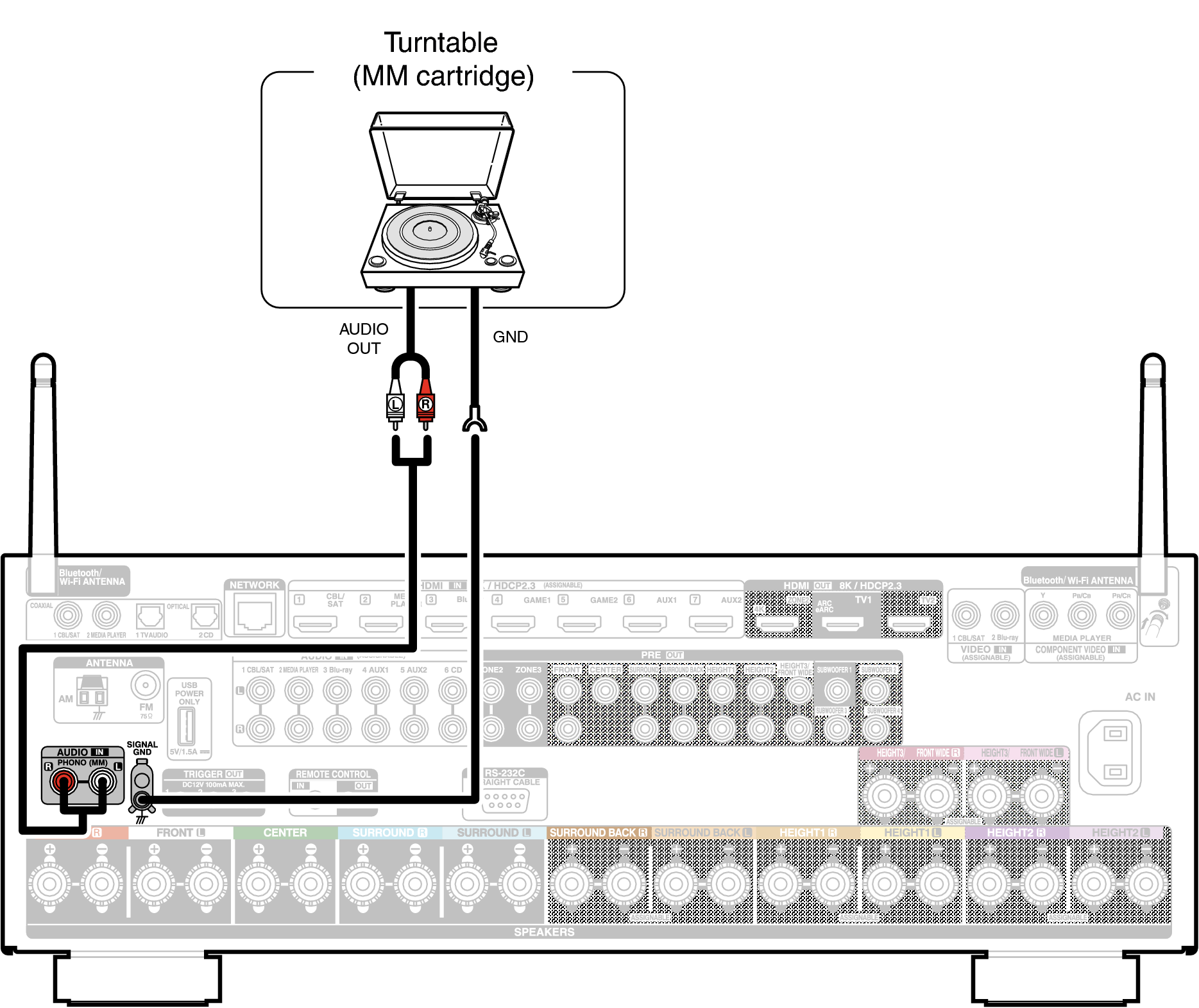 Conne PHONO X68E3